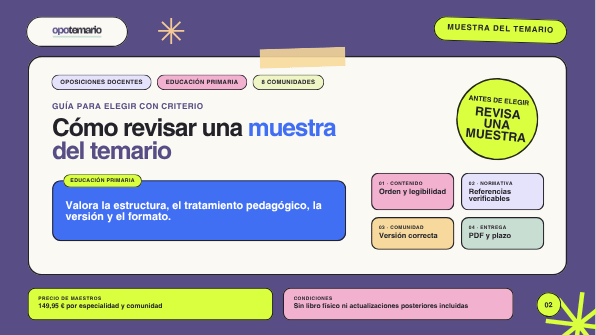 Guía para revisar una muestra del temario de Educación Primaria